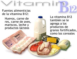 vitaminaB12